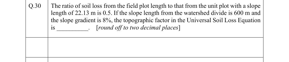 GATE 2022 AG question 30