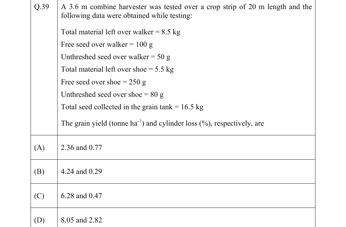 GATE 2022 AG question 39