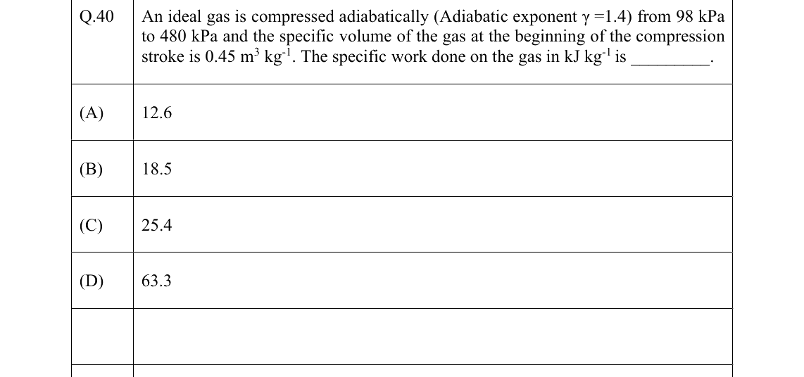 GATE 2022 AG question 40