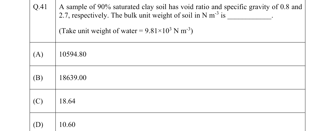 GATE 2022 AG question 41