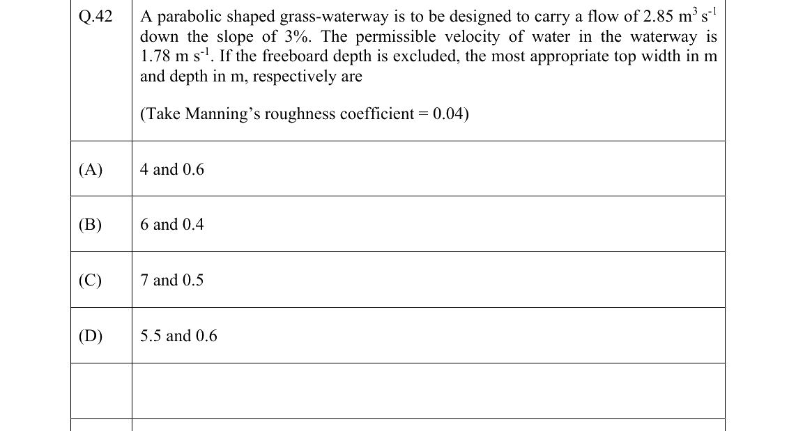 GATE 2022 AG question 42