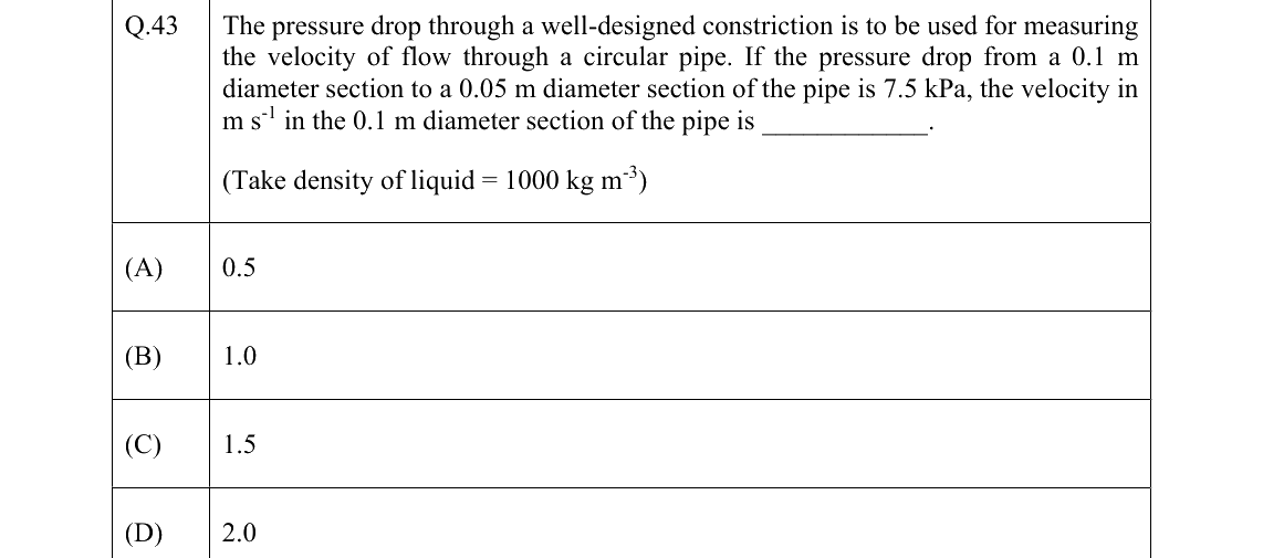 GATE 2022 AG question 43