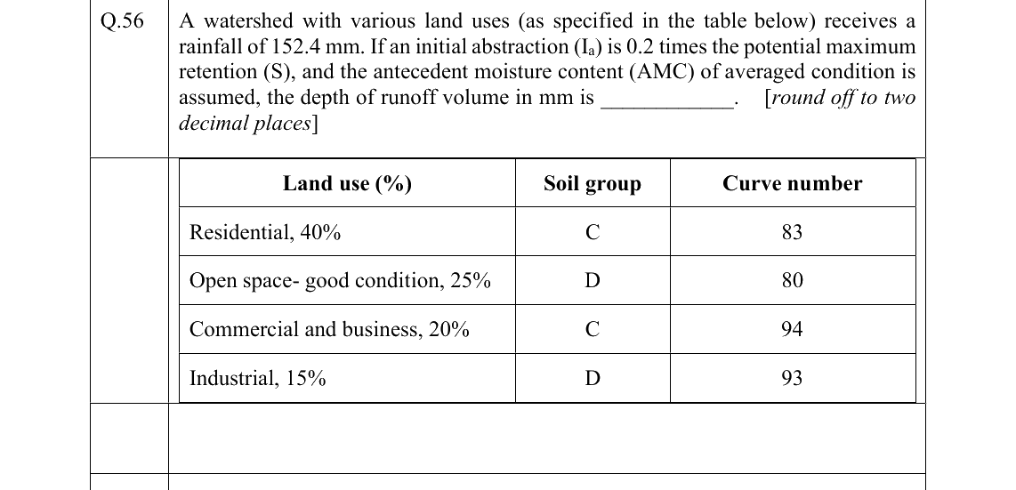 GATE 2022 AG question 56