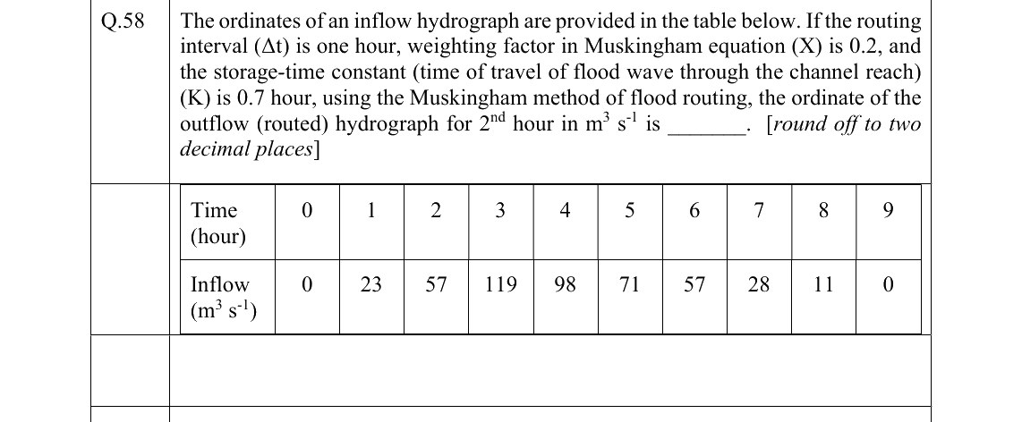 GATE 2022 AG question 58