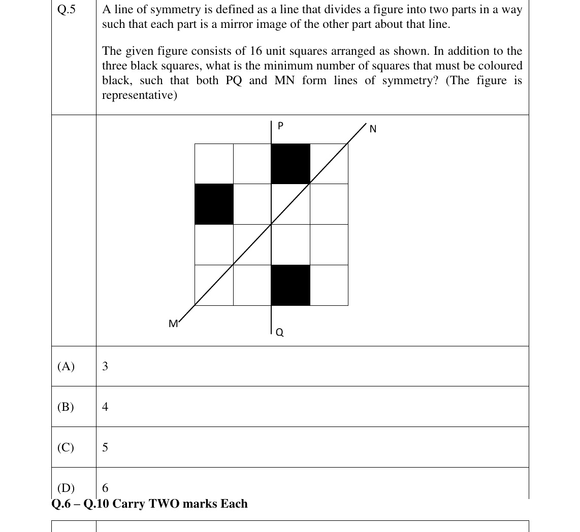 GATE 2023 AG question 5