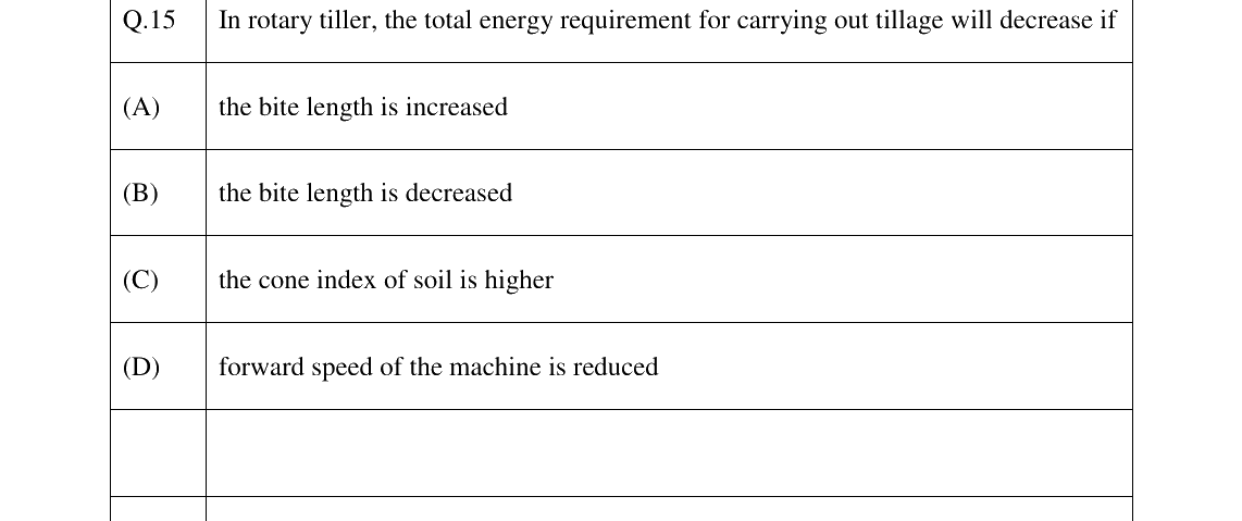 GATE 2023 AG question 15