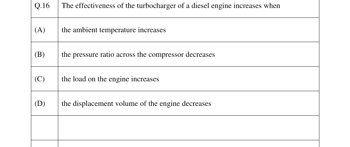 GATE 2023 AG question 16