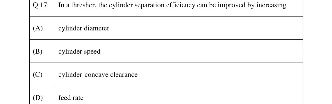GATE 2023 AG question 17