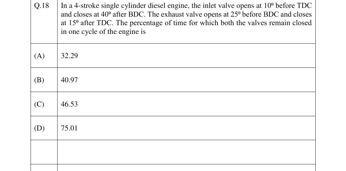 GATE 2023 AG question 18