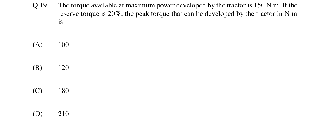 GATE 2023 AG question 19