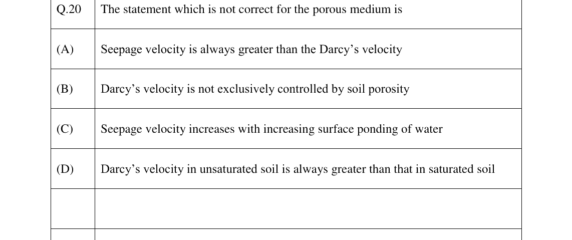 GATE 2023 AG question 20
