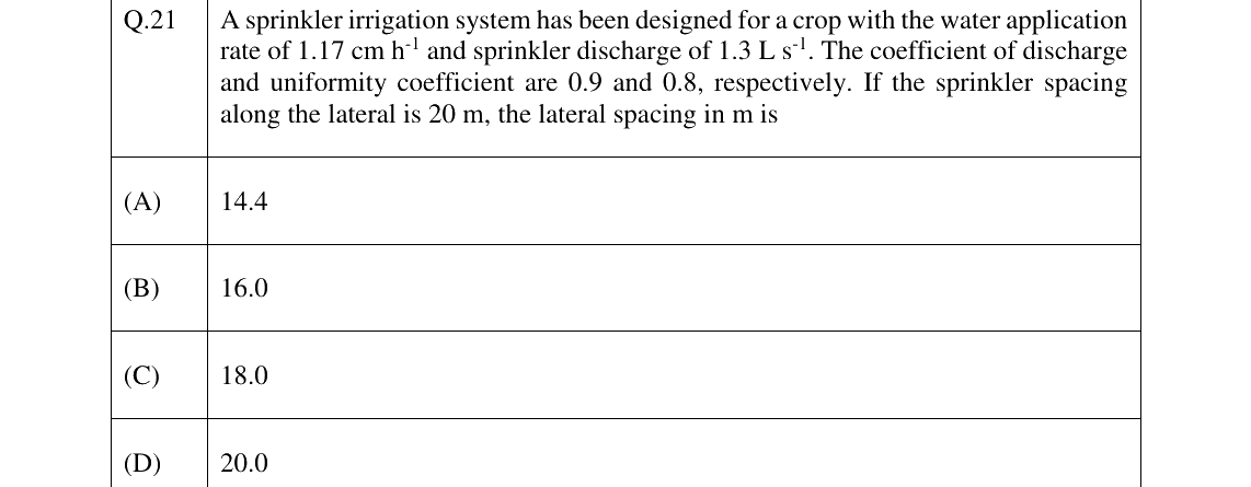 GATE 2023 AG question 21