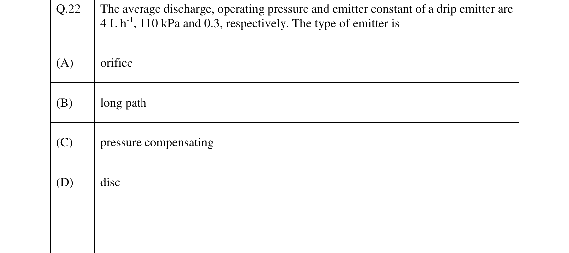 GATE 2023 AG question 22
