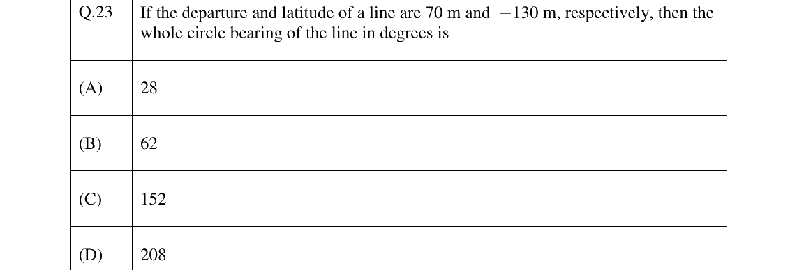 GATE 2023 AG question 23