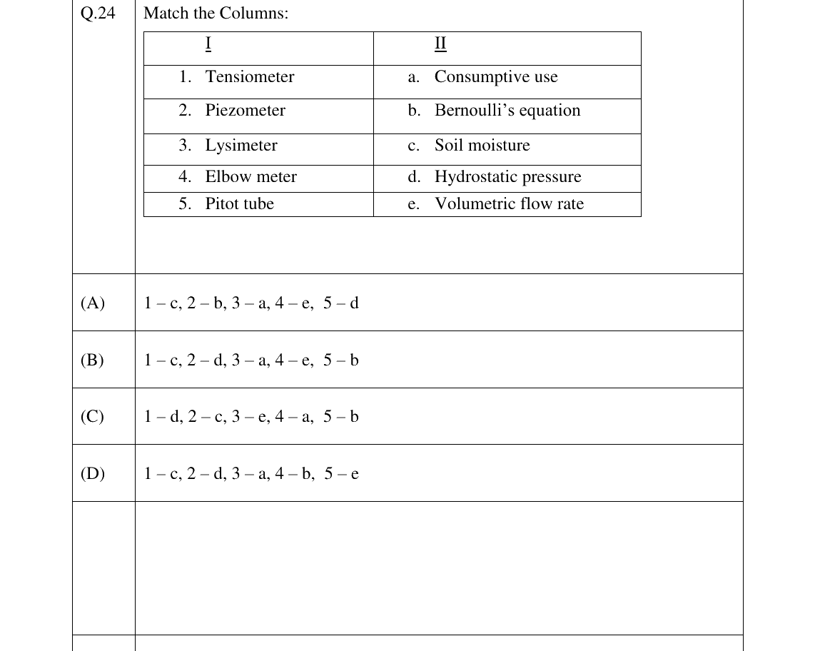 GATE 2023 AG question 24