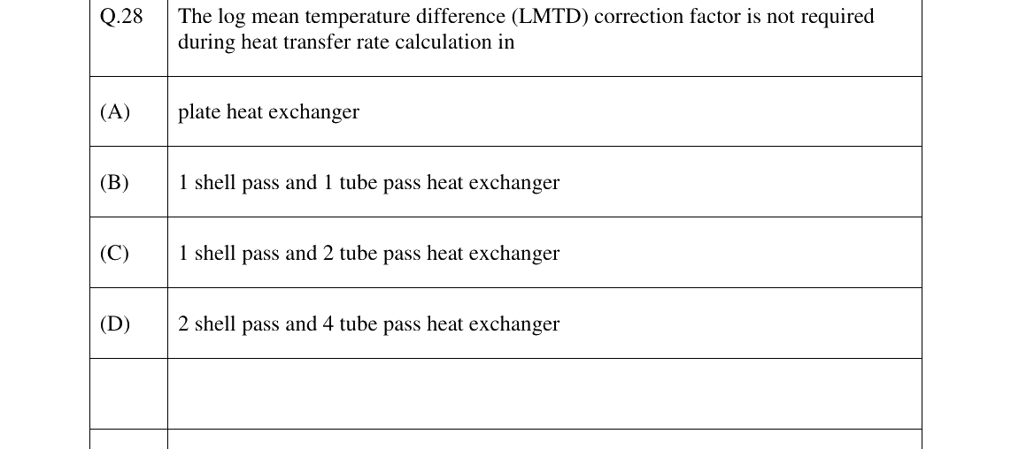 GATE 2023 AG question 28
