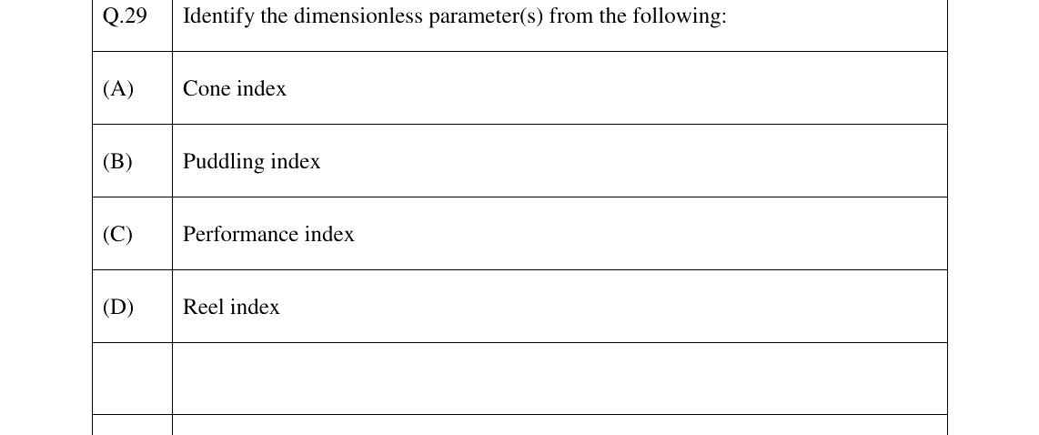 GATE 2023 AG question 29