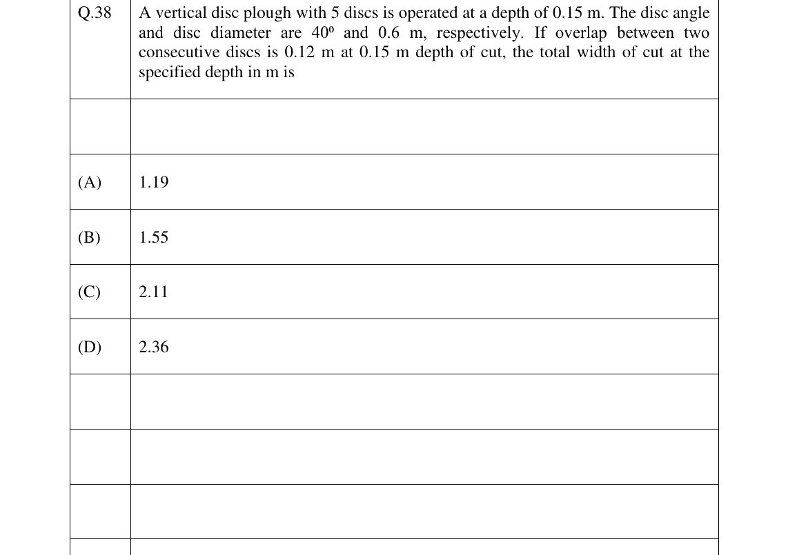 GATE 2023 AG question 38