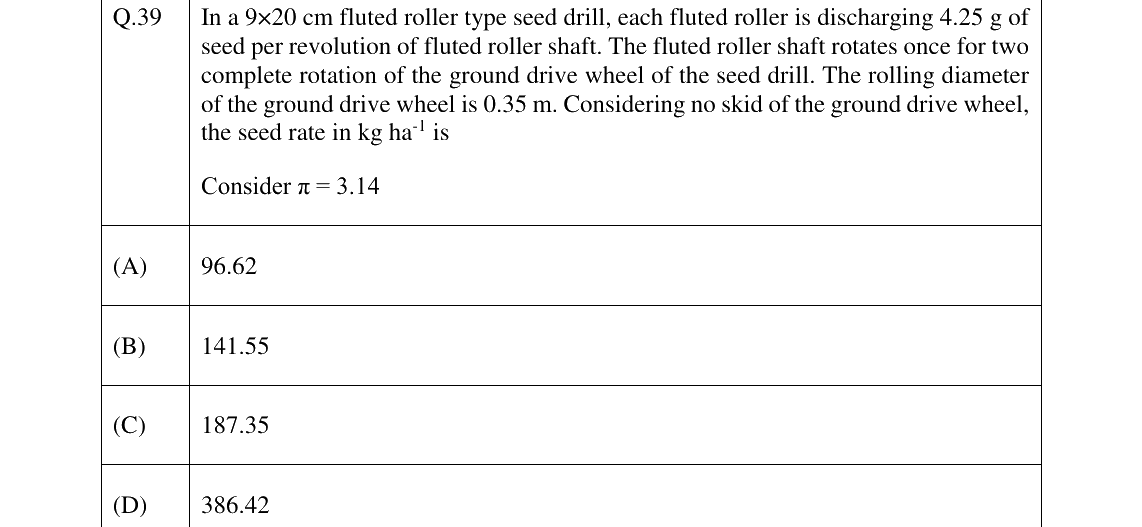 GATE 2023 AG question 39