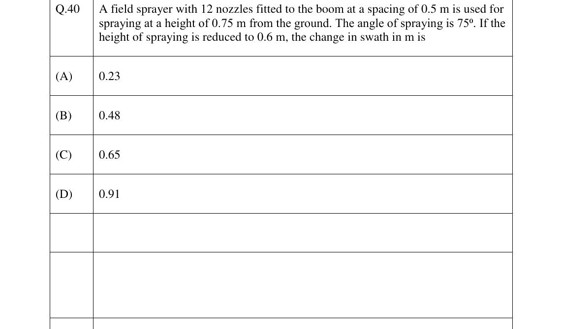 GATE 2023 AG question 40