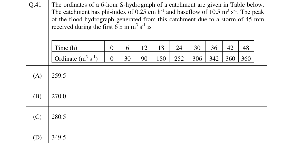 GATE 2023 AG question 41