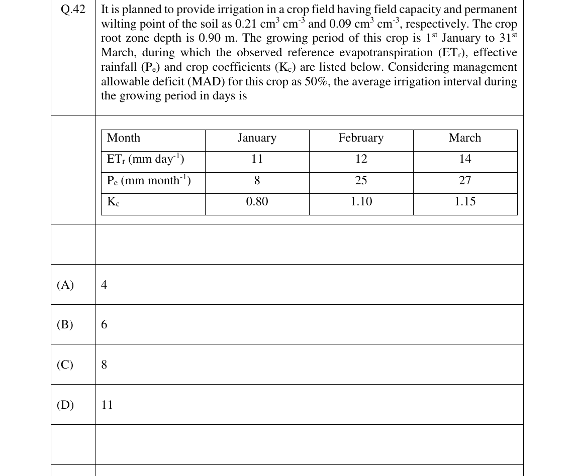 GATE 2023 AG question 42