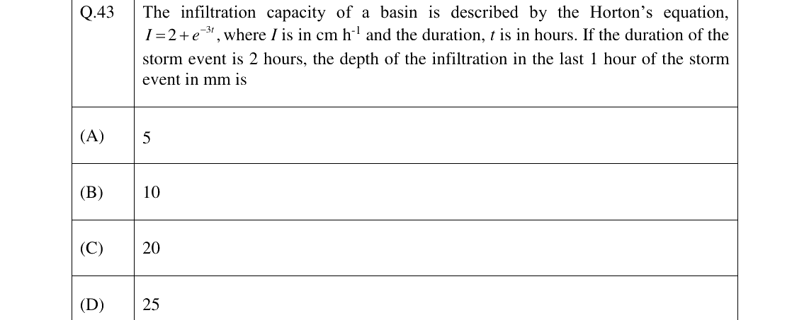 GATE 2023 AG question 43