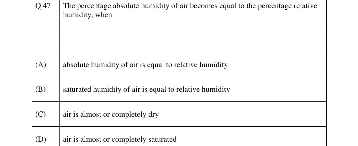 GATE 2023 AG question 47