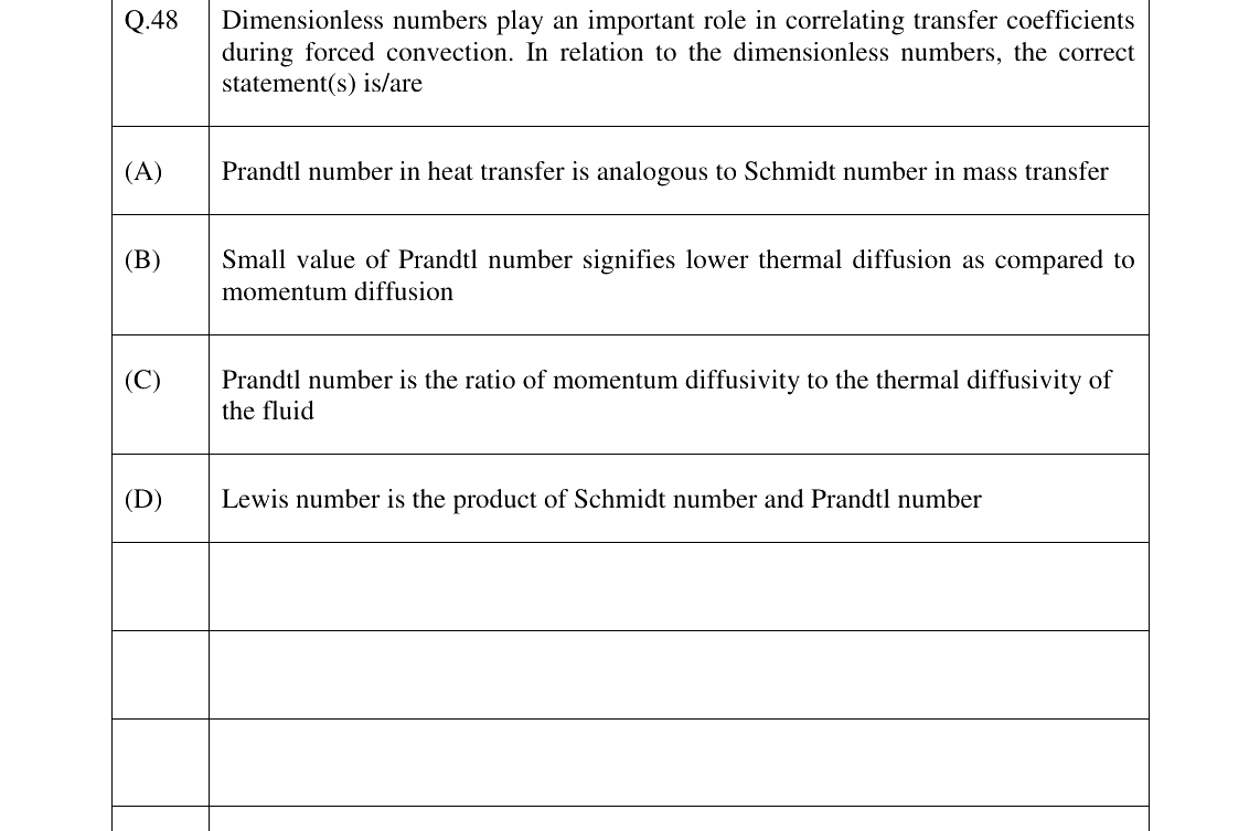 GATE 2023 AG question 48