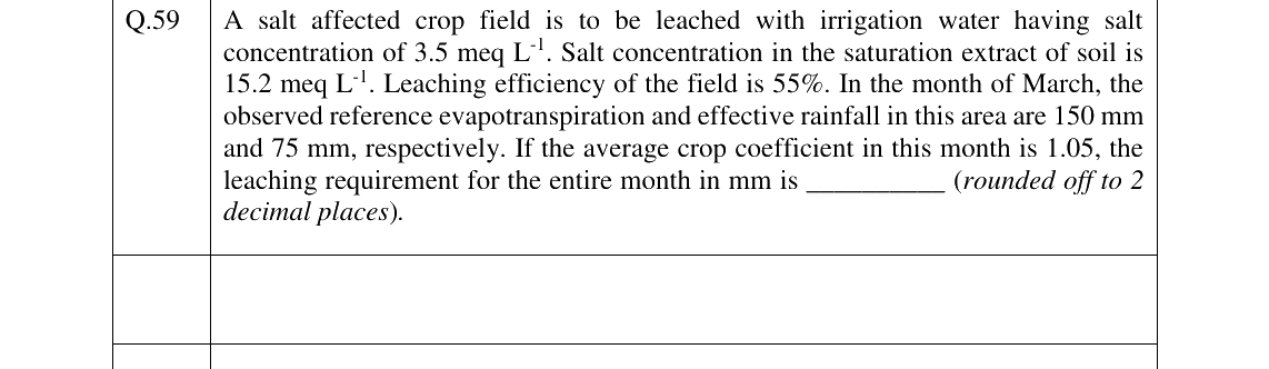 GATE 2023 AG question 59
