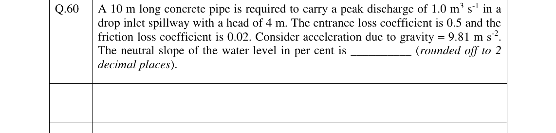 GATE 2023 AG question 60