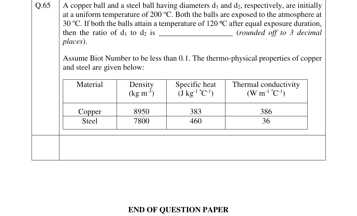 GATE 2023 AG question 65