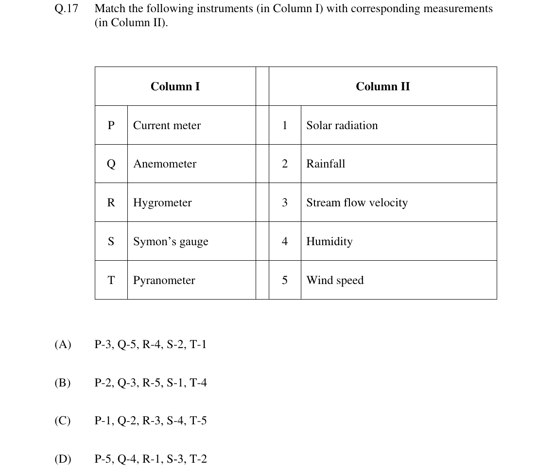 GATE 2024 AG question 17