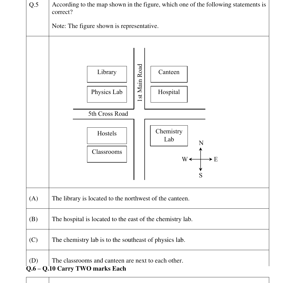 GATE 2025 AG question 5