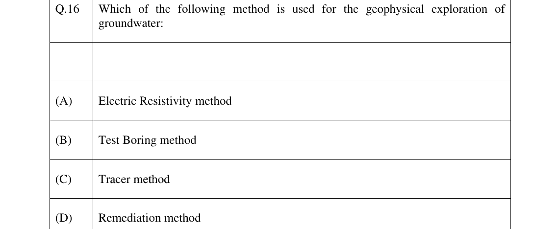 GATE 2025 AG question 16