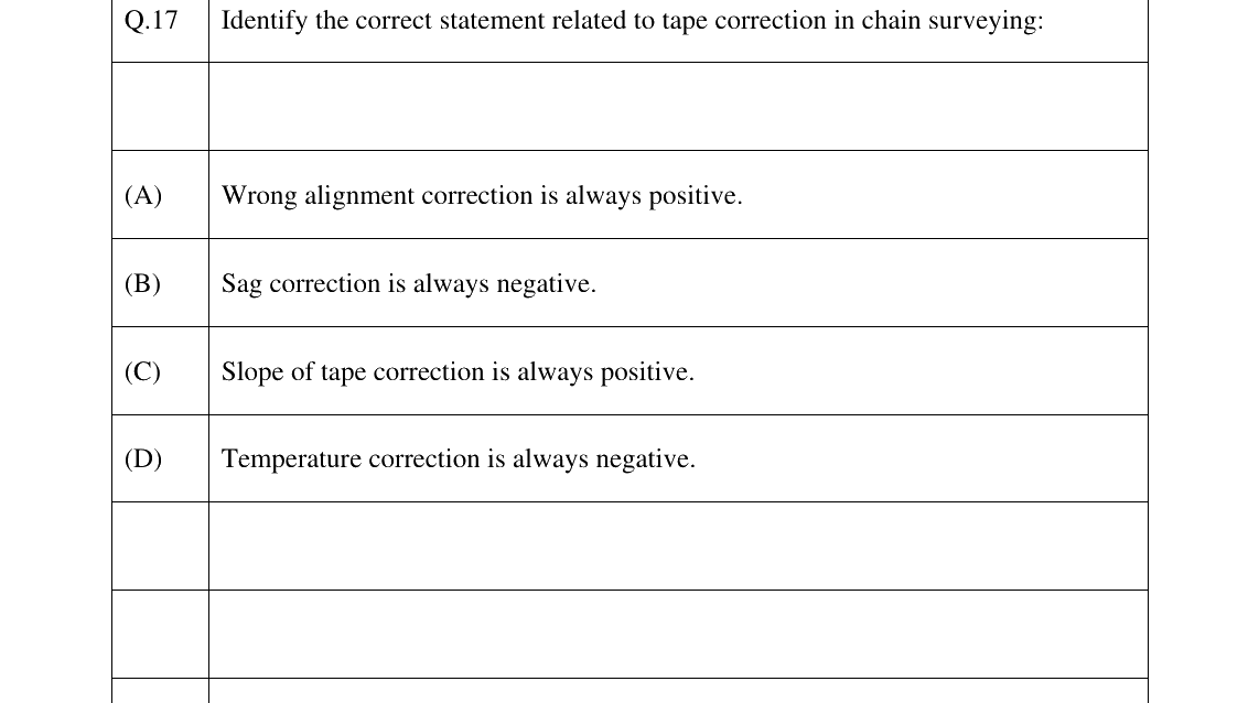 GATE 2025 AG question 17