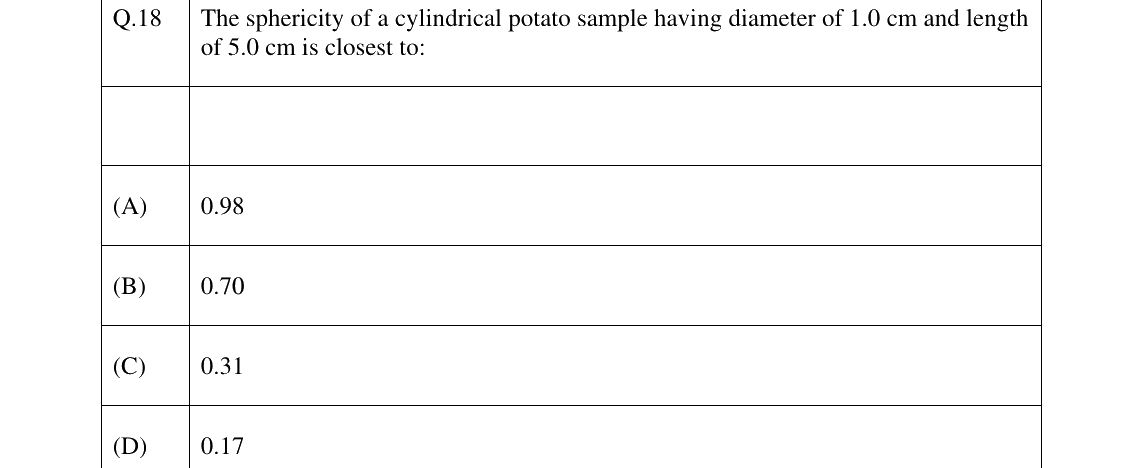 GATE 2025 AG question 18