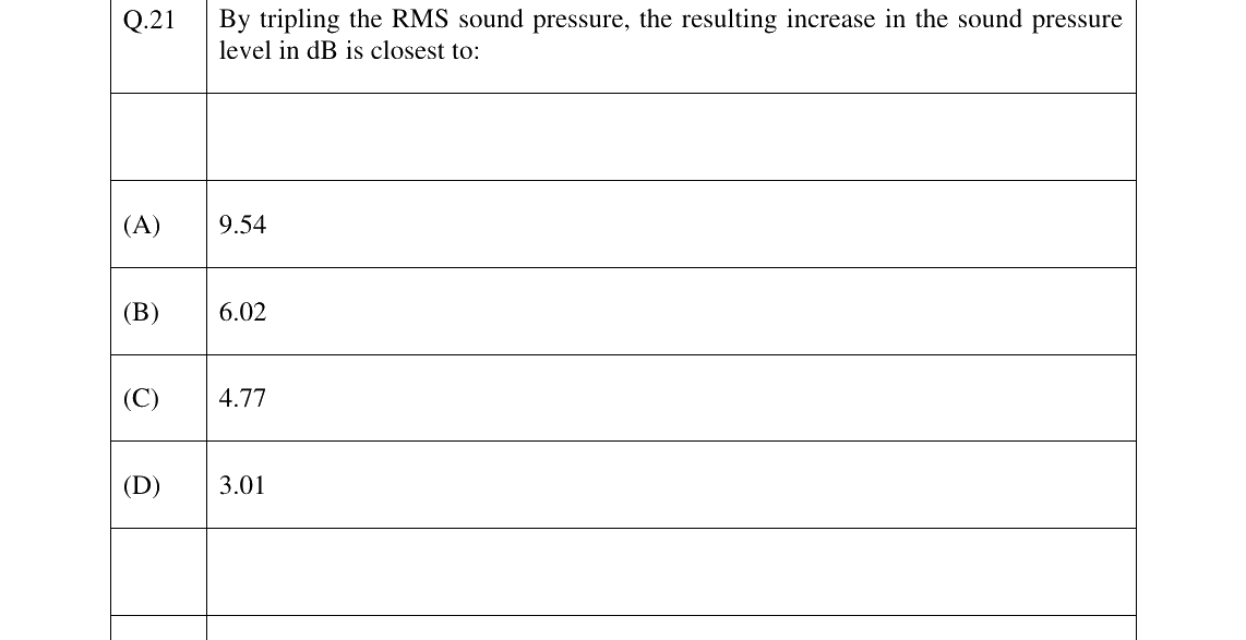 GATE 2025 AG question 21