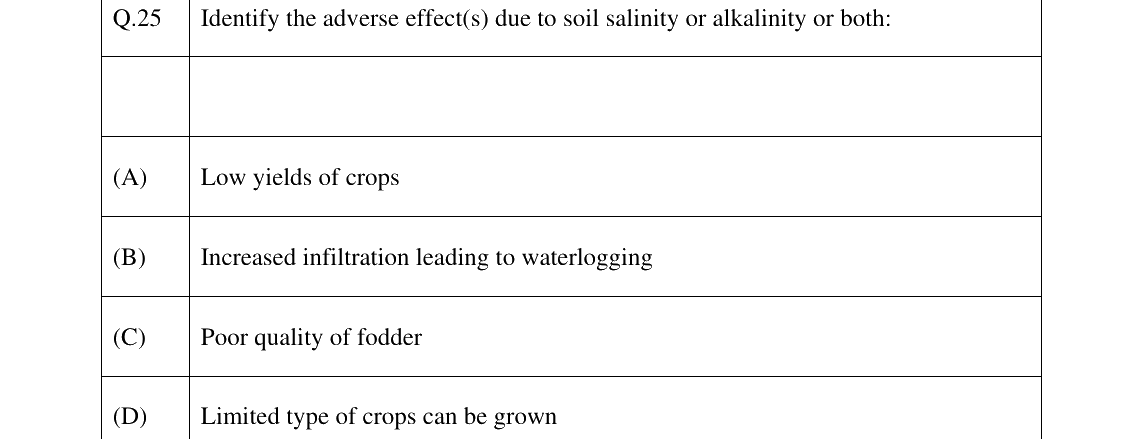 GATE 2025 AG question 25