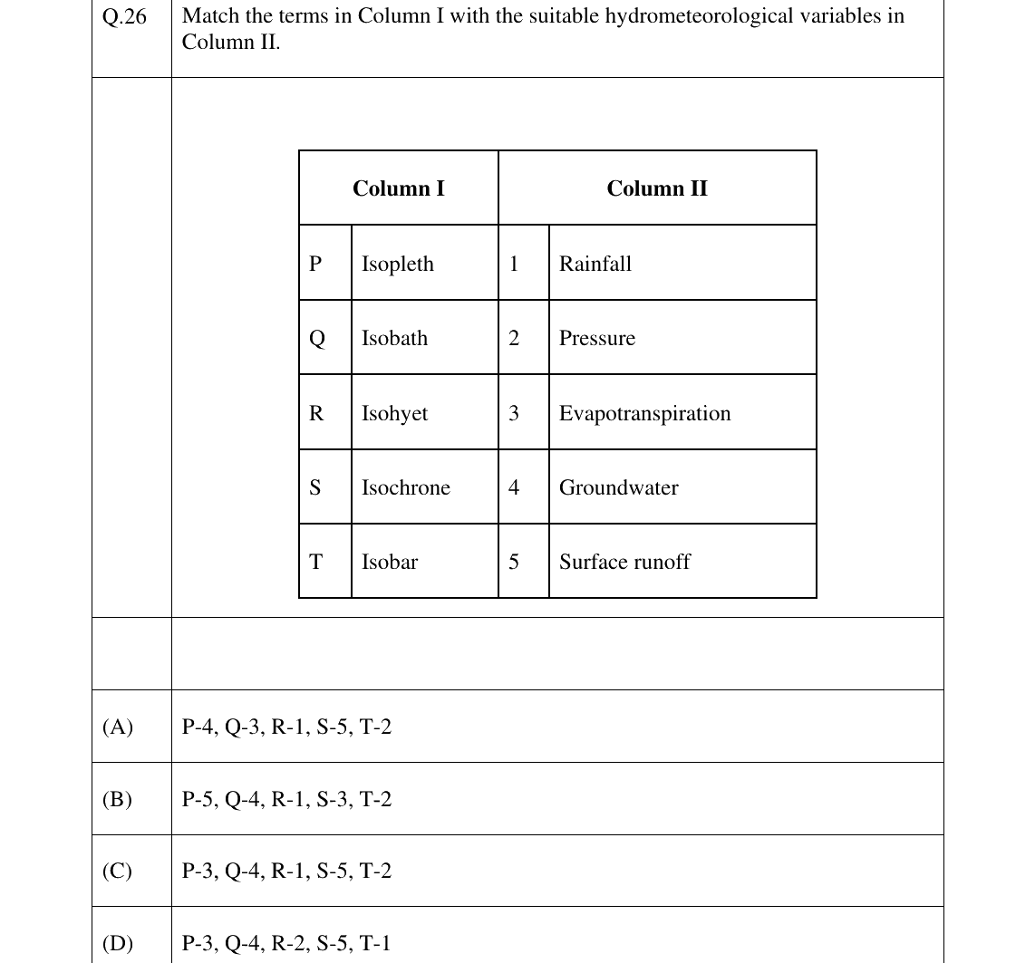 GATE 2025 AG question 26