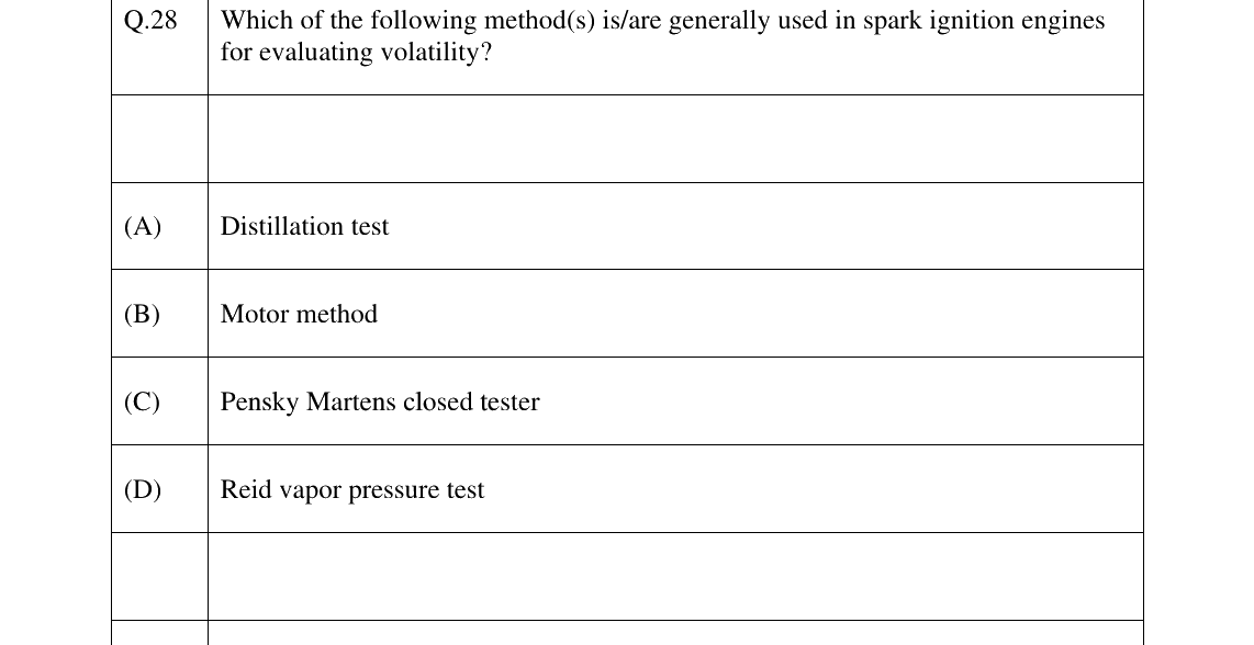 GATE 2025 AG question 28