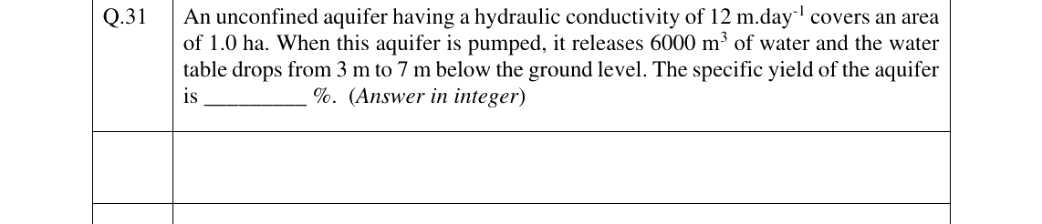 GATE 2025 AG question 31