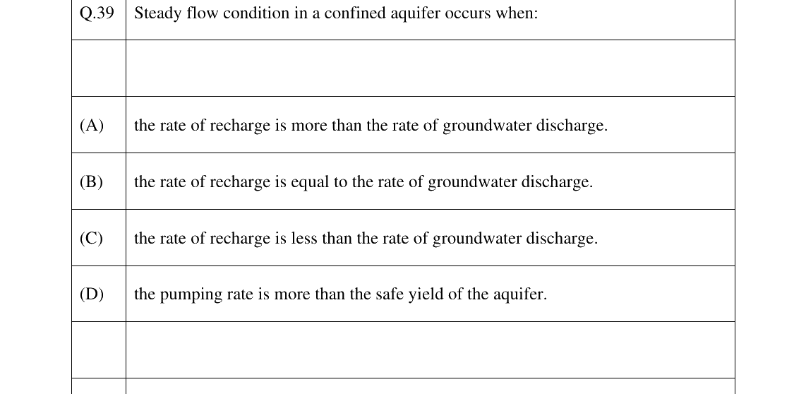 GATE 2025 AG question 39