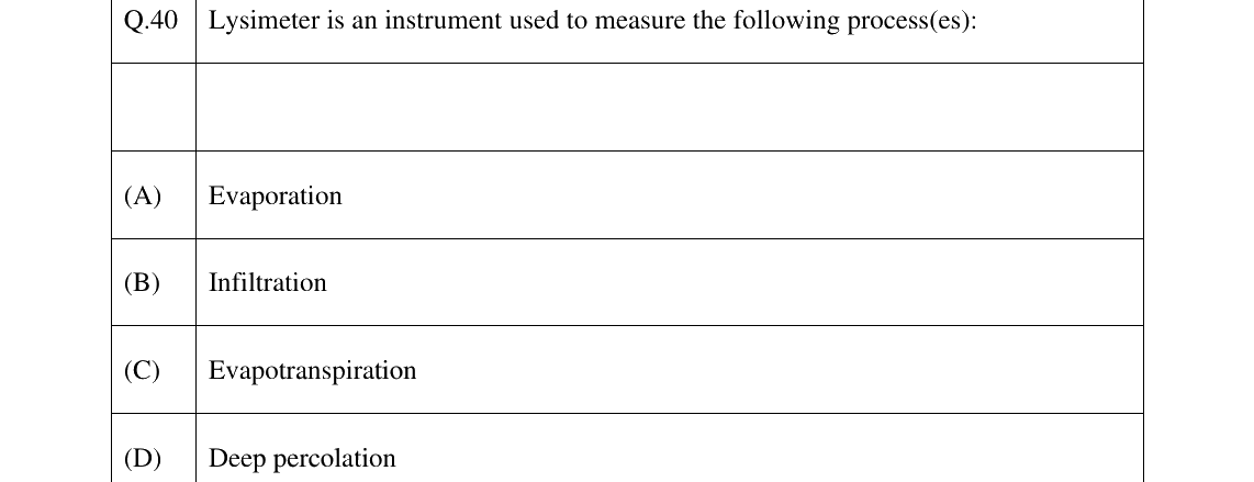GATE 2025 AG question 40