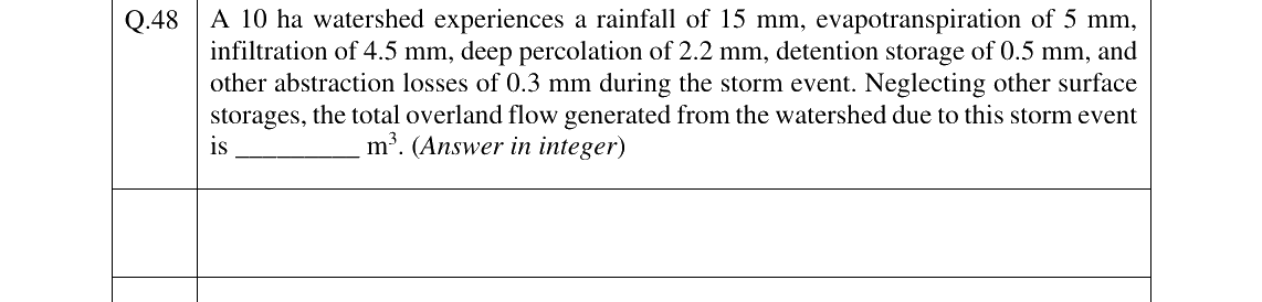 GATE 2025 AG question 48