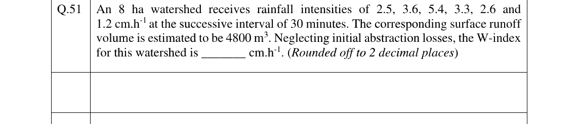 GATE 2025 AG question 51