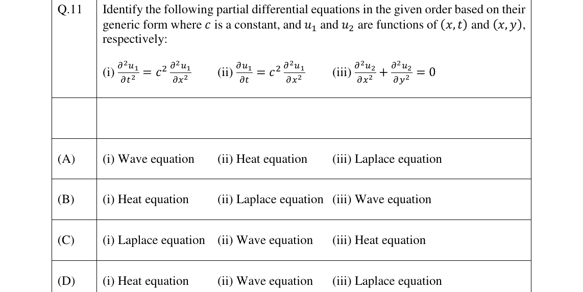 GATE 2026 AG question 11