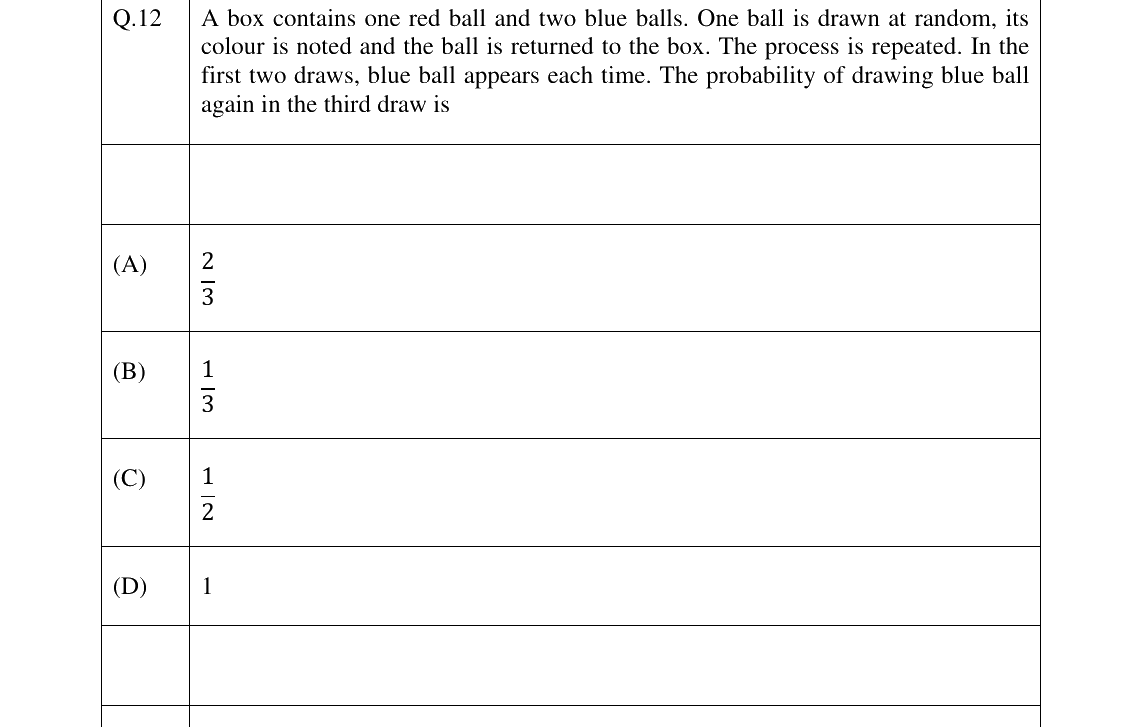 GATE 2026 AG question 12
