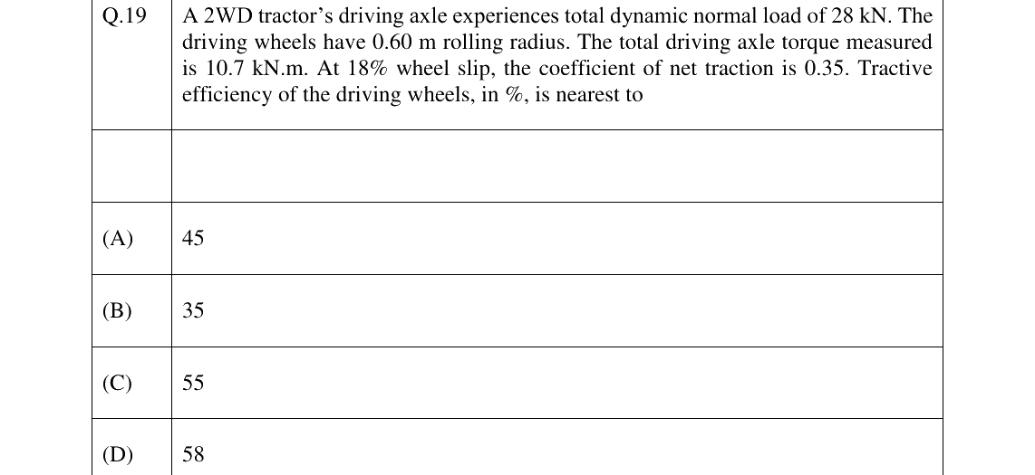 GATE 2026 AG question 19