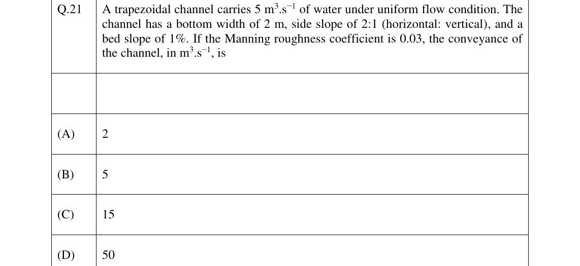 GATE 2026 AG question 21